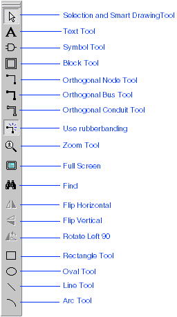 Block Editor Toolbar