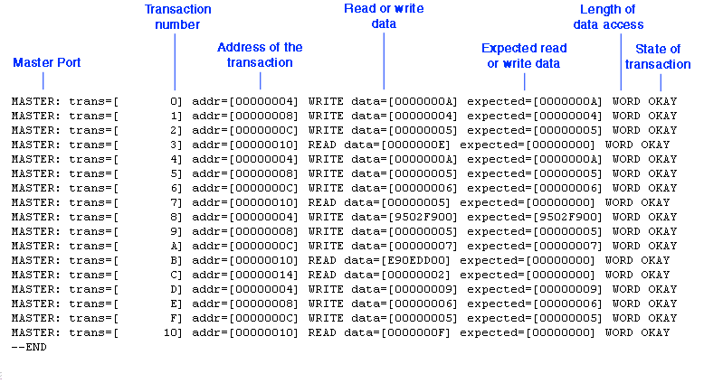 arm_top.mbus_out uPCore Transaction Model Output File