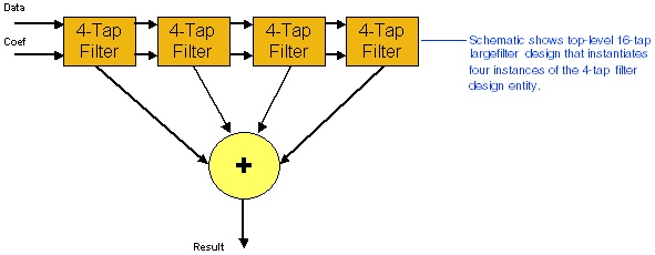 largefilter Top-Level Design Schematic