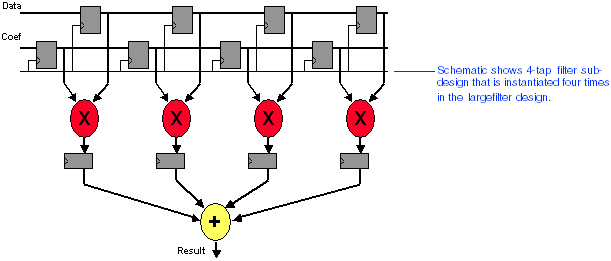 filter Sub-Design Schematic