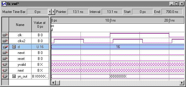 d Input Bus Radix Displayed as Unsigned Decimal