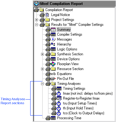 Timing Analyses Report Sections (Compilation Report)